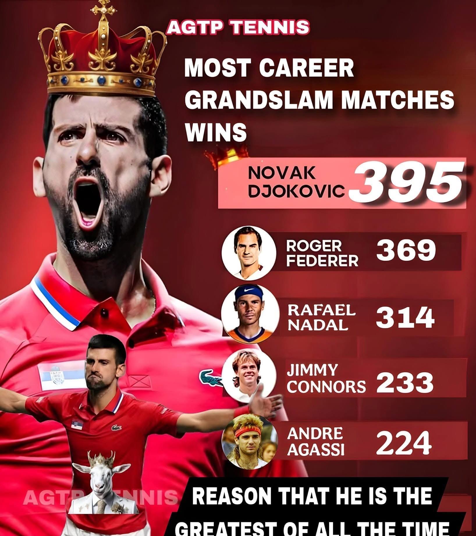 关于重磅！德约科维奇连续三场比赛得分超过失利华盛顿奇才手感冰凉备战NBA常规赛，底特律活塞手感冰凉备战社区盾的信息